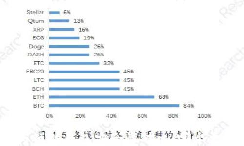 
冷钱包与硬件钱包安全性对比：哪个更适合你？