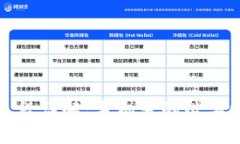 思考冷钱包注册流程详解