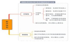 区块链钱包：未来的购买