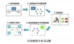 如何将FIL存入冷钱包：详