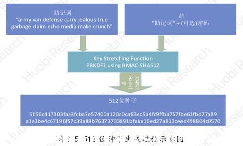 
如何安全地将数字货币存入冷钱包：全面指南