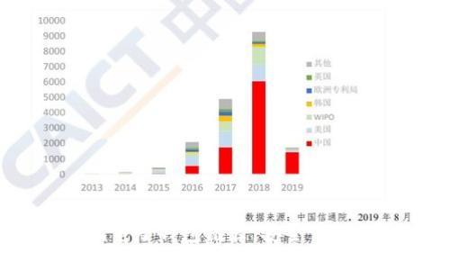 2023年热门电子钱包推荐，安全便捷支付的首选