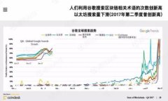 国际数字钱包TP：未来支付