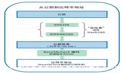 全面解析：安全可靠的iOS冷钱包APP推荐与使用指南