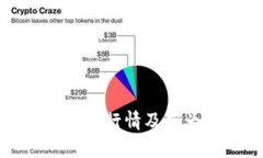 最新加密货币行情及英为