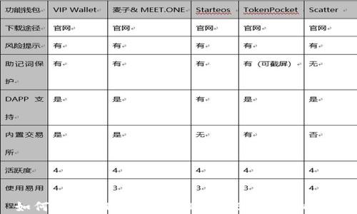 
如何在USDT官网安全购买USDT：详细指南