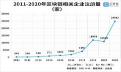 如何解决冷钱包地址重复