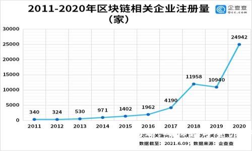 如何解决冷钱包地址重复问题，确保数字资产安全