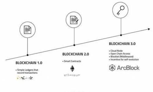 波币商城app下载官网：掌握最新潮流购物体验