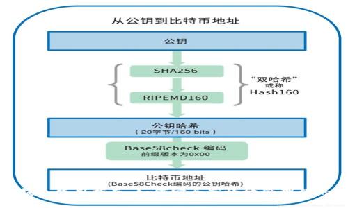 加密数字钱包使用指南：如何安全高效地管理你的数字资产