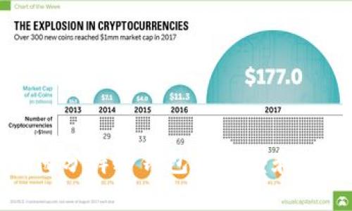 如何分辨冷钱包的类型和质量