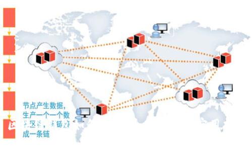 区块链钱包如何变现：全面解析及实用指南
