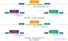 在这里为您提供一个关于