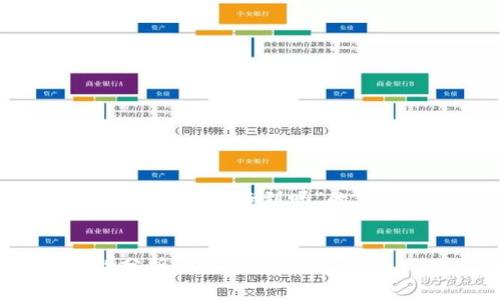 在这里为您提供一个关于“USDT放入冷钱包能查到吗”的、相关关键词、内容大纲，详细问题分析。


USDT冷钱包存储的安全性与可查性分析