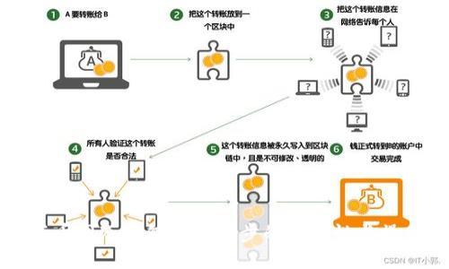 揭秘百币网冷钱包数据同步的安全性与操作指南