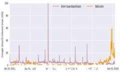 USDT币如何在冷钱包中安全