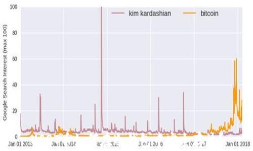 
USDT币如何在冷钱包中安全存放？