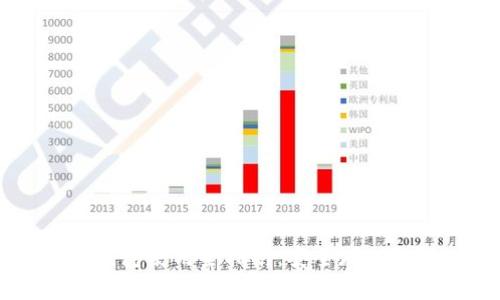 中本聪冷钱包使用全指南：安全存储你的比特币