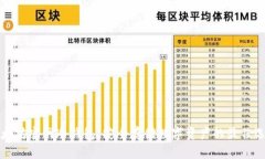 以太坊官网冷钱包：安全