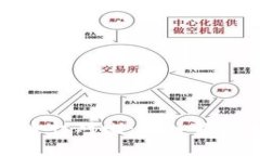 冷钱包和热钱包安全性对