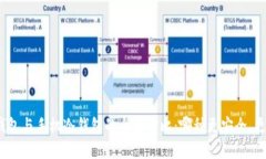数字硬钱包与手机冷钱包