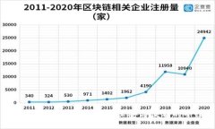 冷钱包与联网的辩论：保