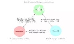 对于比特币（BTC）冷钱包的人民币等值，首先需