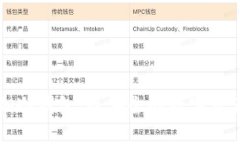 库盾不锈钢冷钱包：最安全的数字资产存储方案